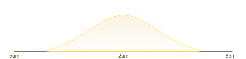 sun RiseSet